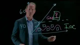 CrowdStrike Proof Of Value Whiteboard Video Tutorial
