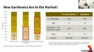 Leveraging Social Media and Consumer Insights to Boost Your Market Opportunities