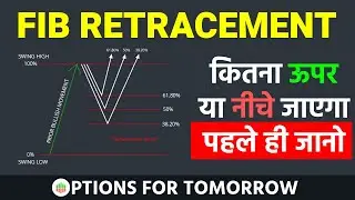 What is Fibonacci Retracement? Trade With Fib Retracement | NIFTY & BANK NIFTY | Technical Analysis