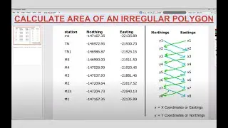 How to Calculate Land Property Area Using Coordinates