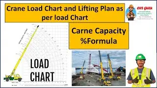 Lifting Plan | How to read load Chart | Crane capacity calculation Formula