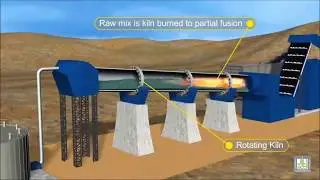 Manufacturing of Portland cement by wet process | Manufacturing Process of Cement