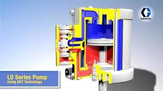 Pompa GRACO LD NXT AirValve
