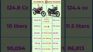 TVS RAIDER 125 VS BAJAJ PULSAR 125||#shorts #shortsfeed #bike