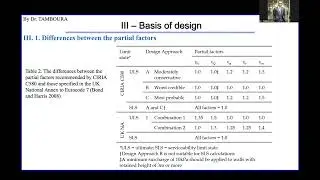 Eurocode 7: Design of embedded walls (Part 3)_Basis of design