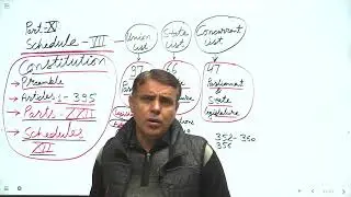 PART XI OF THE CONSTITUTION OF INDIA (RELATIONS BETWEEN UNION AND THE STATES) PART 1