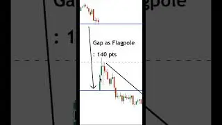 Gap Down Trading Strategy | Tamil Stock Market | ORB | Gap trading Intraday Explained | Indicator
