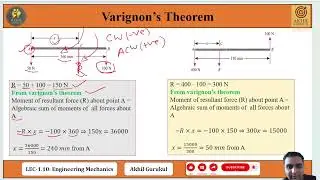 LEC-1.10: Varignon&rsquo;s theorem | Application of Varignon&rsquo;s theorem |  Problems on Varignon&rsquo;s theorem