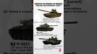 Croatia vs Serbia vs Bosnia &ndash; Modern Tank Comparison