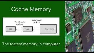 Chapter 4 | Cache Memory Deeply Explained | COMPUTER ARCHITECTURE | Learn Coding.