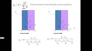 BMED 3310 - Heat Transfer and Fourier's Law