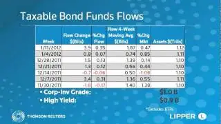 Lipper Weekly US Fund Flows Video Series - January 11, 2012