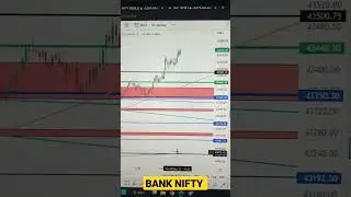 Banknifty prediction for 9 dec @excellentintrade #intraday #shorts #nifty #niftybank #optiontrading
