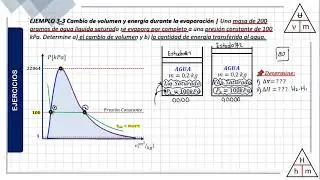 👩‍💻➤Tutorial de Termodinámica: Cálculo del cambio de volumen y energía en evaporación de agua