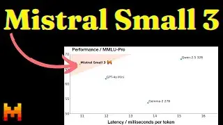 I tested Mistral Small 3 Open-Source AI Model on Cloud GPUs | Here are the results