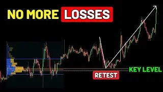 Profitable Buy Sell Signal Using Fixed Range Volume Profile For Scalping and Day Trading