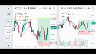 First time trade kaise karte hain support or resistance ko follow Kare #viral please support 🙏🙏