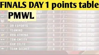 PMWL Finals Day 1  points table | pubg mobile | raid thanos
