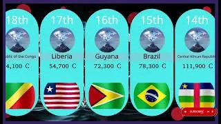 Top Diamond Producing Countries  | diamond producer ranking