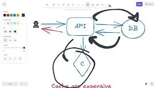 Caching Explained | Improve Performance with Efficient Data Storage | Deepak Chourasiya