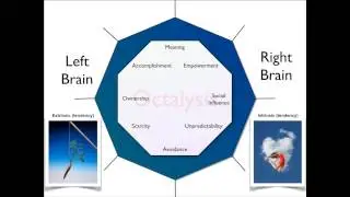 Yu-Kai Chou Octalysis Framework