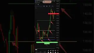 Amazing ITM Indicator 🔥💥💥#option_buying #trading #stocktrading