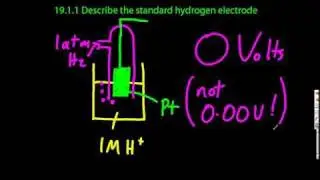 19.1 Describe the standard hydrogen electrode [HL IB Chemistry]