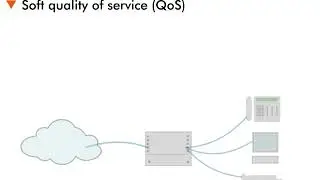 Soft Quality of Service (QoS) - 2 : Today's Lesson