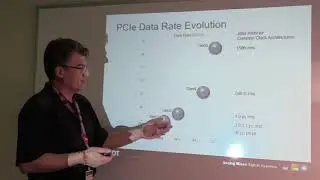 PCI Express Gen 1 to Gen 4/Gen 5 Data Rate Evolution