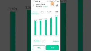 larsen & trobro infotech share analysis