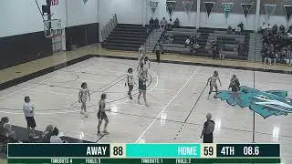 CGCC Women's Basketball VS Williston State College