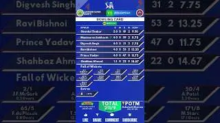 🏏 IPL 2025 Match 4: LSG vs DC Playing 11 | Match Preview 🔥