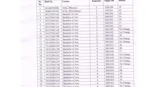 Re-evaluation result UG/ PG/ Law Courses CBLU UNIVERSITY bhiwani
