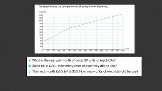 Straight-line conversion graphs
