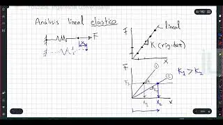 Elemento finito 07 Conceptos b&aacute;sicos sobre an&aacute;lisis lineales-el&aacute;sticos #elementosfinitos