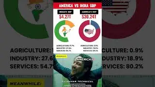 America vs India GDP Explained | $30 Trillion vs $4 Trillion Economy Clash 💰🔥