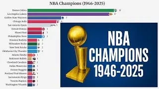 NBA Champions (1946-2025) + Finals MVPs (1969-2025) | NBA Teams Ranked by Championships