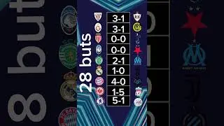 Journ&eacute;e 3 de la champions ligue           #foot #ligue1 #football #actufoot #championsleague