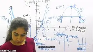 ප්‍රස්තාර සම්පූර්ණ එක දවසින්
