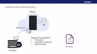 Web Services. Conceptual review
