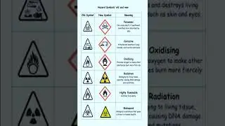Hazard Symbol's Old / New