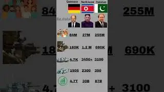 Germany 🇩🇪 vs north Korea🇰🇵 vs Pakistan 🇵🇰 Military Power 2025 🔥 Who Wins?💪#shorts #army #viral