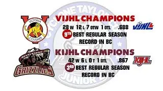 Cyclone 2019 Gold Medal Game - Revelstoke v Victoria