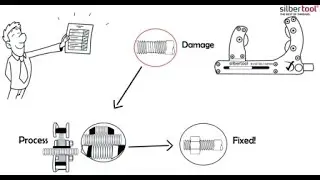 Silbertool - Professional Thread Repair explained