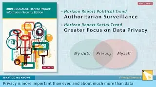 What Students Think About Privacy
