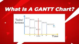 What is a Gantt Chart? Gantt chart simplified