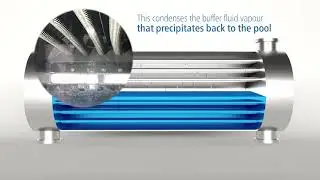 SAFEHX - Safe Heat Exchanger Technology