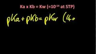 R3.1.11 Ka &times; Kb = Kw pKa + pKb = pKw [HL IB Chemistry]