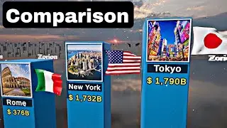 Top Richest Cities of the World 2026