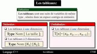 Langage C++  partie 8   Les tableaux